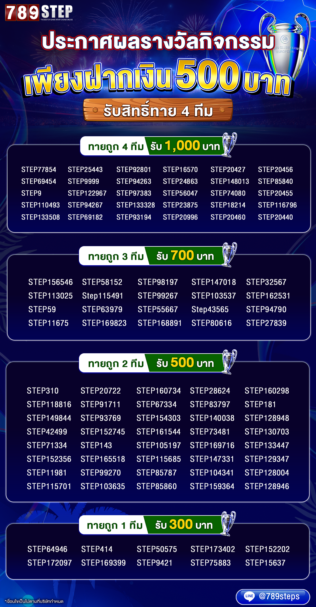 ประกาศรางวัลกิจกรรม ฝากเงิน 500 บาท